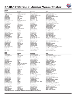 2016-17 National Junior Team Roster