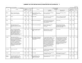 Summary of State Motor-Vehicle Registration Fee Schedules 1