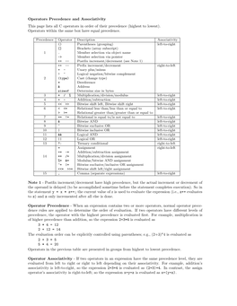 Operators Precedence and Associativity This Page Lists All C Operators in Order of Their Precedence (Highest to Lowest)