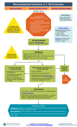 Musculoskeletal Infections V1.1: ED Evaluation