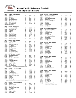Azusa Pacific University Football Game-By-Game Results