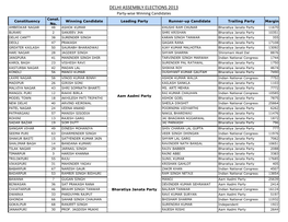 Party-Wise Tally of the Winning Candidates As Per Genesys Report