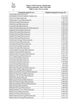 Magyar Falu Program - Döntési Lista Felhívás Kódszáma: MFP-AEE/2020 Felhívás Címe: Orvosi Eszköz