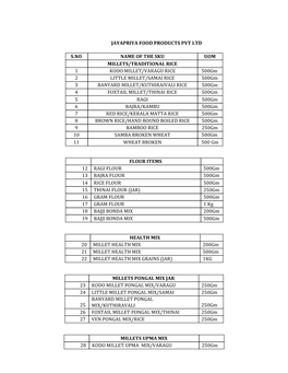 Jayapriya Food Products Pvt Ltd S.No Name of the Sku