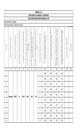 1D Annexure-Ward Delimitation 2020.Xlsx