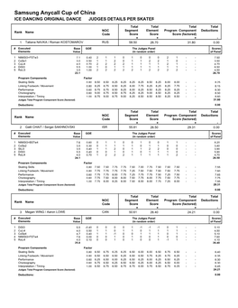 Judges Scores