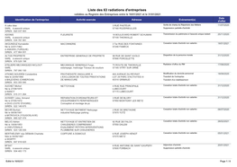 Liste Des 63 Radiations D'entreprises