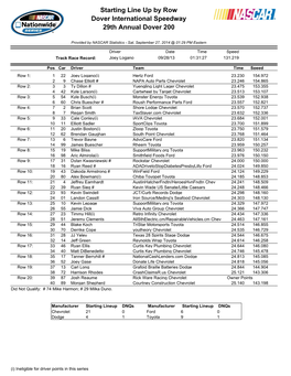 Starting Line up by Row Dover International Speedway 29Th Annual Dover 200