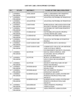 List of Care and Support Centres Sn State District