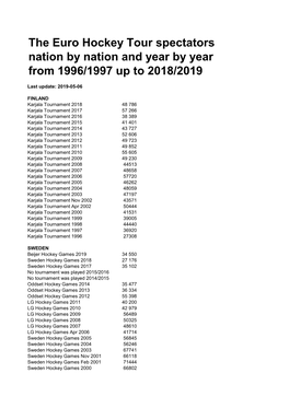 The Euro Hockey Tour Spectators Nation by Nation and Year by Year from 1996/1997 up to 2018/2019