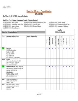 Record of Offerors - Prequalification 2006 SED NEC Band One - USAID ANNEX Separate Evaluation