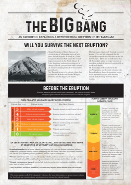 Will You Survive the Next Eruption? Before The