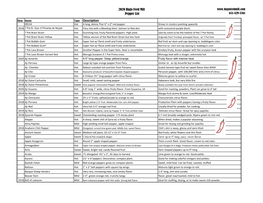 2020 Hugo Feed Mill Pepper List Type Description