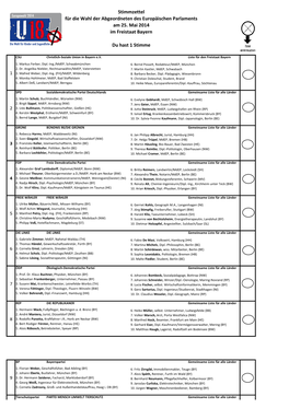 Für Die Wahl Der Abgeordneten Des Europäischen Parlaments Am 25