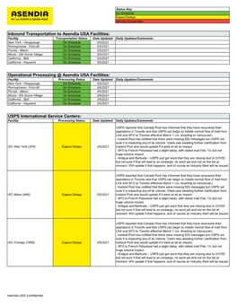 Asendia USA COVID-19 Update March 5 2021 V2.Xlsx