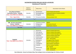 VACCINATION CENTERS OPEN on 01.08.2021 to 06.08.2021 Astrazeneca (2Nd Dose) Only