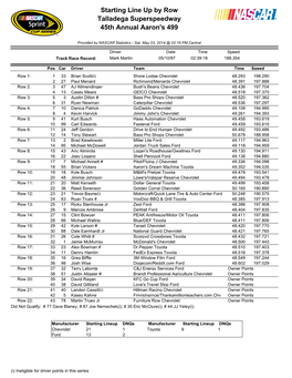 Starting Line up by Row Talladega Superspeedway 45Th Annual Aaron's 499