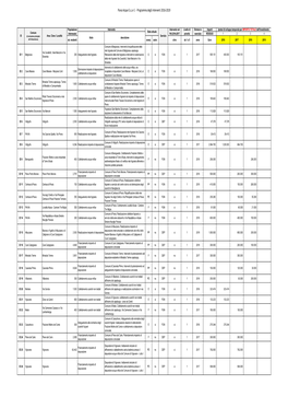 Pavia Acque Programma Degli Interventi 2016-2019