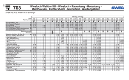 Wiesloch-Walldorf Bf - Wiesloch - Rauenberg - Rotenberg - 703 Mühlhausen - Eichtersheim - Michelfeld - Waldangelloch