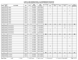 District 104 K.Pdf