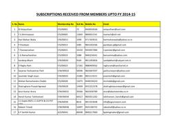 Subscriptions Received from Members Upto Fy 2014-15