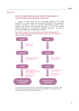 Precursors and Chemicals Frequently Used in the Illicit Manufacture Of