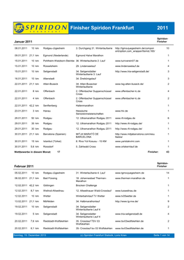 Finisher Spiridon Frankfurt 2011