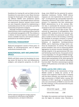 Medicinal Management Nonsteroidal Anti