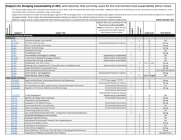 Subjects for Studying Sustainability at MIT, with Electives That Currently