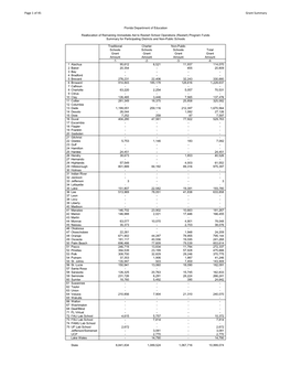 Page 1 of 45 Grant Summary