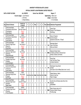 RESULTS DATE of EVENT 4/21/2004 ALL EVENTS School Year: 2003-2004 Region: 17 Concert Judges 1