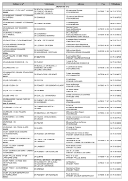 Cabinet Et N° Vétérinaire Adresse Fax Téléphone