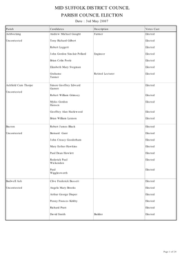 MID SUFFOLK DISTRICT COUNCIL PARISH COUNCIL ELECTION Date : 3Rd May 2007