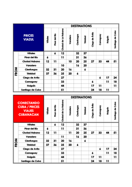 Conectando Cuba / Prices Viajes Cubanacan