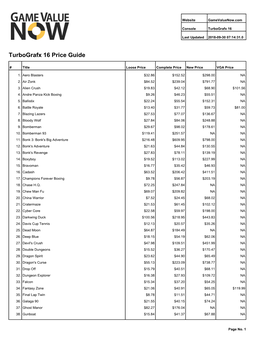 Turbografx 16 Price Guide