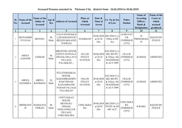 Accused Persons Arrested in Thrissur City District from 24.06.2018 to 30.06.2018