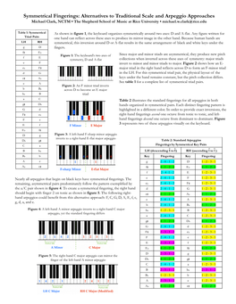 Symmetrical Fingerings