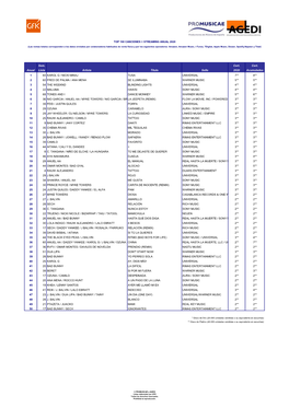 Canciones + Streaming Anual 2020