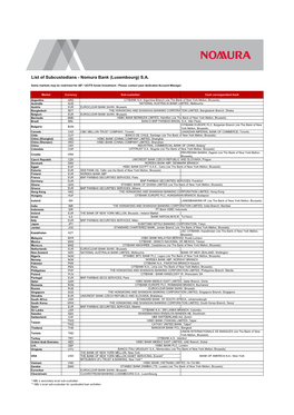 List of Subcustodians - Nomura Bank (Luxembourg) S.A