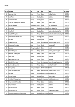 List of Academy Schools.Xlsx
