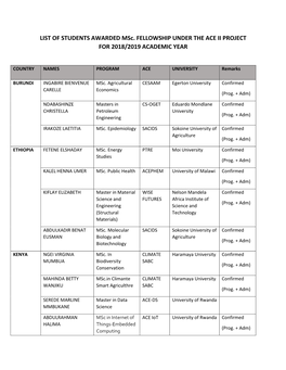 LIST of STUDENTS AWARDED Msc. FELLOWSHIP UNDER the ACE II PROJECT for 2018/2019 ACADEMIC YEAR