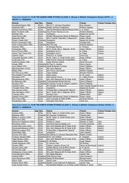 Royal Ascot Entries 2018