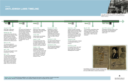 Anti-Jewish Laws Timeline