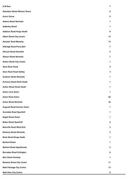 A B Row 7 Aberdeen Street Winson Green 9 Acorn Grove 5 Adams