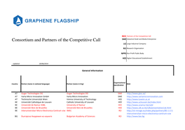 Graphene Flagship Consortium+New