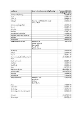 Lead Area Local Authorities Covered by Funding Provisional 2020/21