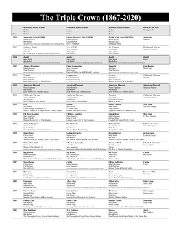 The Triple Crown (1867-2020)