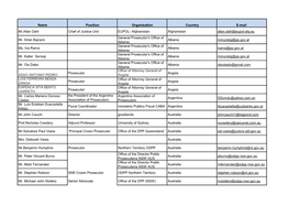 Name Position Organization Country E-Mail Mr.Allan Dahl Chief of Justice Unit EUPOL- Afghanistan Afghanistan Allan.Dahl@Eupol-Afg.Eu General Prosecutor's Office of Mr
