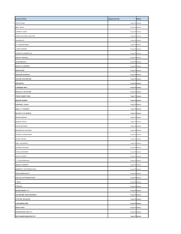 Producer Name Agreement Date Status PRATIK NAIK 1-Apr-15