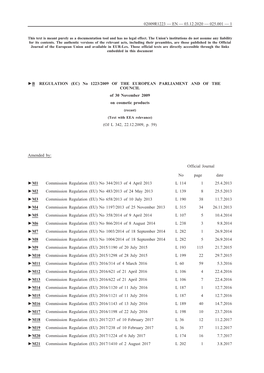 No 1223/2009 of the EUROPEAN PARLIAMENT and of the COUNCIL of 30 November 2009 on Cosmetic Products (Recast) (Text with EEA Relevance) (OJ L 342, 22.12.2009, P